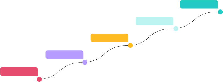 The Org Learning Maturity Assessment Free Tool